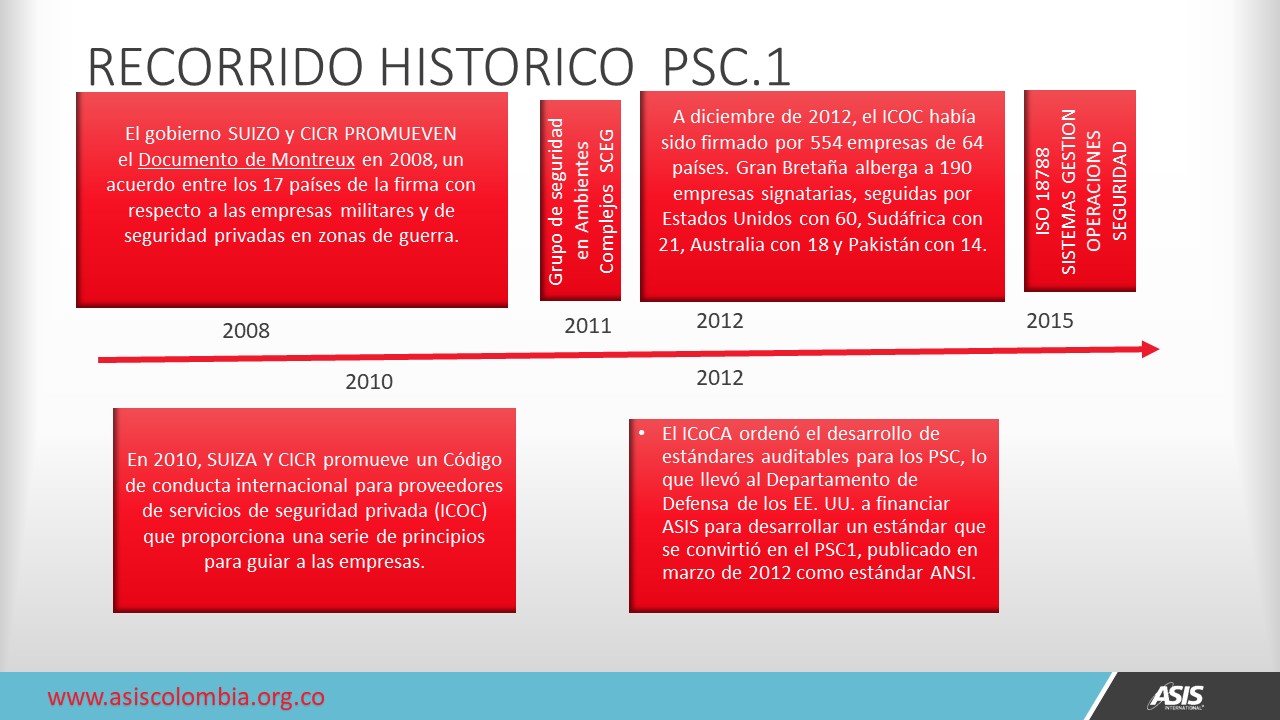 diapositiva11-1 ISO18788  vs PSC-1 ASIS INTL