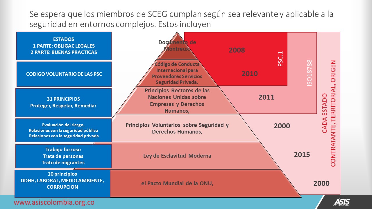 diapositiva13-1 ISO18788  vs PSC-1 ASIS INTL