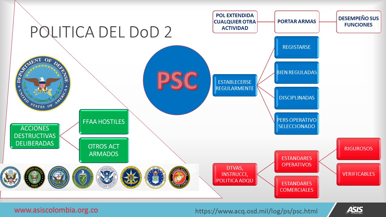 diapositiva8-1 ISO18788  vs PSC-1 ASIS INTL